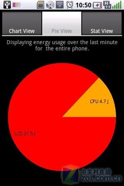 ��Walkman����OMS ���ᰮ����WT18i���� 