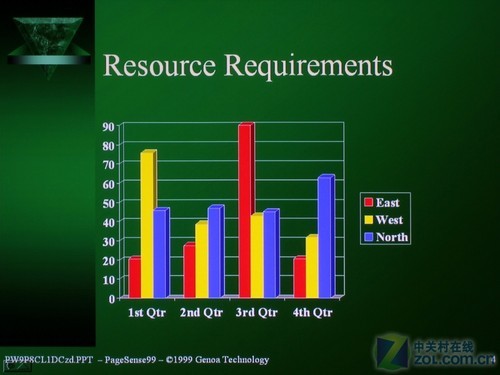 3DӰԺ콢 VW90ESͶЧͼ