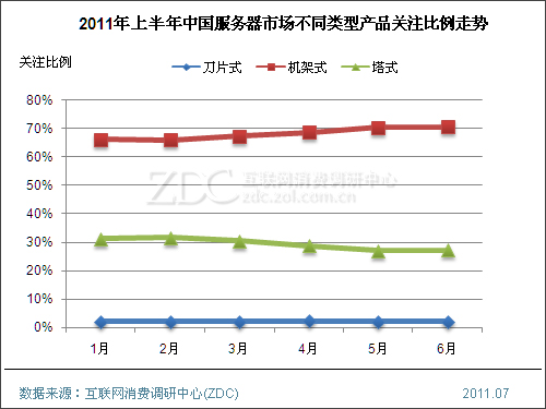 2011���ϰ����й��������г��о�����(���) 