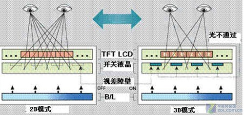 ˮ PMP887D 3D 