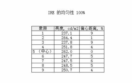 ��Ӧʱ�����TN �������IPSҺ���ײ� 