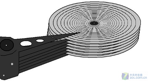 ��������ҩ �ӵ���������Ӳ�̷�չ 