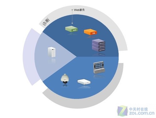 �����߹���Ч�ʣ� ���ܰ�����Ʒ�Ƽ� 