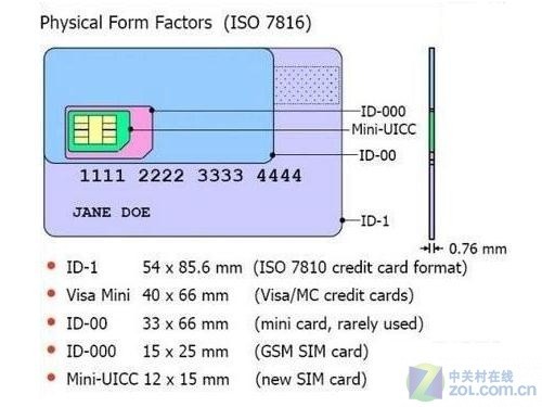 ����OR���� �ֻ�SIM��Խ��ԽС��Ҫ���� 