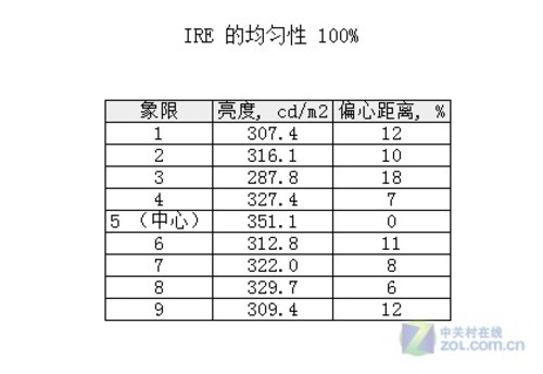 竟低于市价三成 最便宜42吋液晶实测