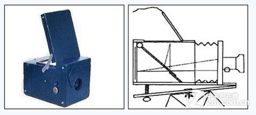 Z摄江湖:光学取景简史,从镜头盖说起