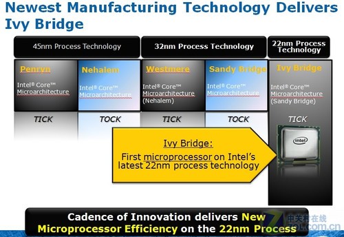 Intel��7nm���ս��� CPU��λ�Ƴ�ʱ�� 