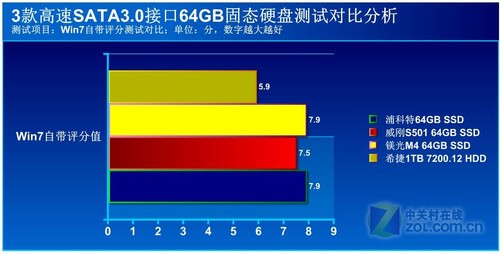 ׸ѡ˭64GB̬Ӳ̺ 