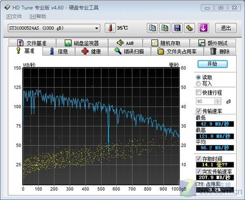 ȷ浮! ˶F1A75-V PROϸ 