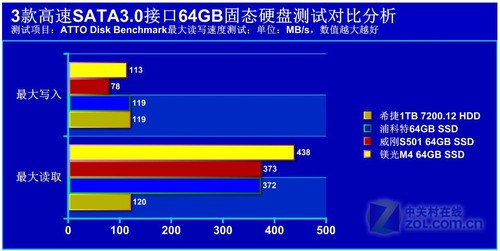 SATA3ѡ˭64GB̬Ӳ̺ 