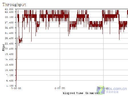 稳定也是一种境界 网件108M套装测试