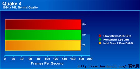 ٷIntel˺ܲع 