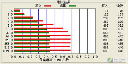 USB 1.1дٶ 