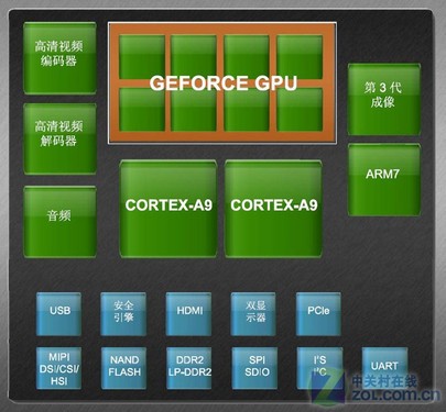 GALAXY Tab10.1 