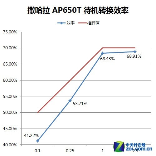 滚珠白光配模组 撒哈拉AP650T全国首测