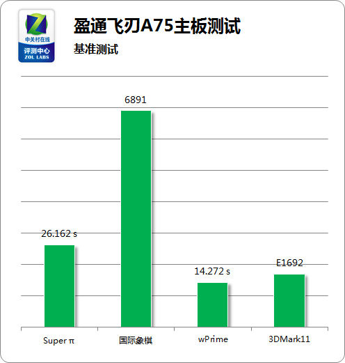 ӯͨ A75 