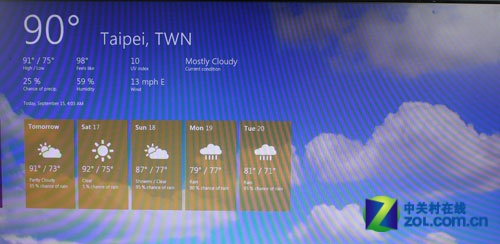 Win8 ڴ/SSDܶԱWin7 