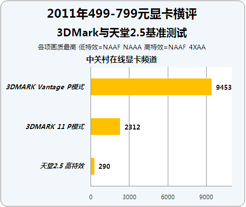 499-799ԪVaporX HD6750 