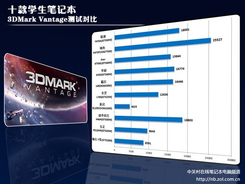 ����ѧ�������� 