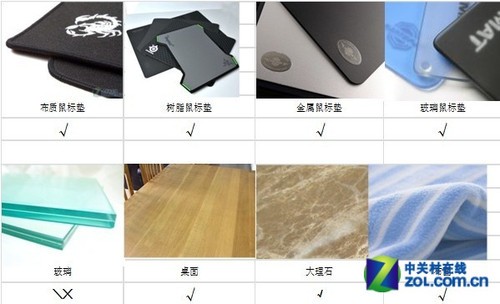 将节能进行到底 富勒A200G套装评测