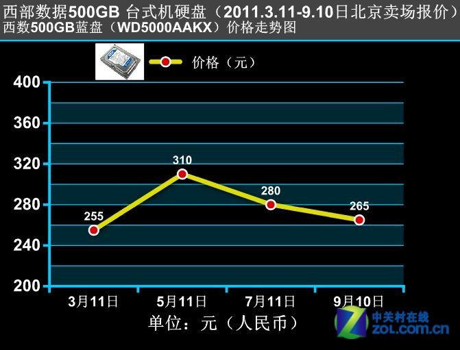 【高清图】 大水冲了硬盘庙 揭硬盘暴涨100%内幕图11