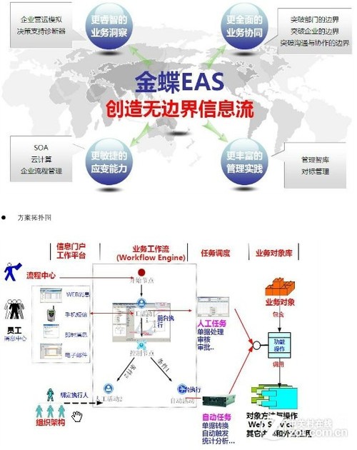 IBM System x3650 �����ܵͳɱ�֧��EAS 