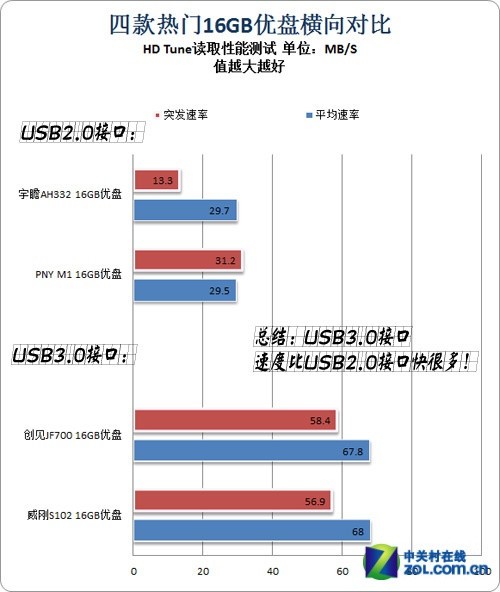 Ŀ16GB̺ 