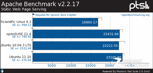 ɱLinuxopenSUSEUbuntuԱ 