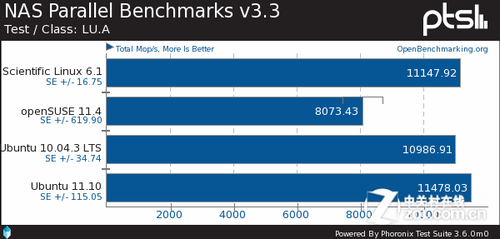 ɱLinuxopenSUSEUbuntuԱ 