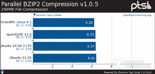 ɱLinuxopenSUSEUbuntuԱ 