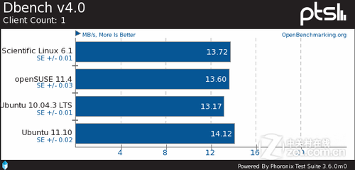 ɱLinuxopenSUSEUbuntuԱ 
