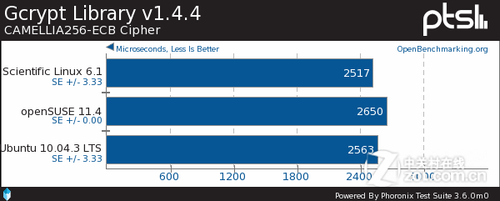 ɱLinuxopenSUSEUbuntuԱ 
