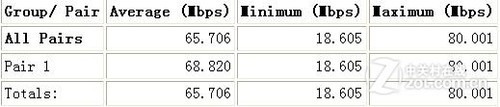  TP-LINK TL-WR941N· 