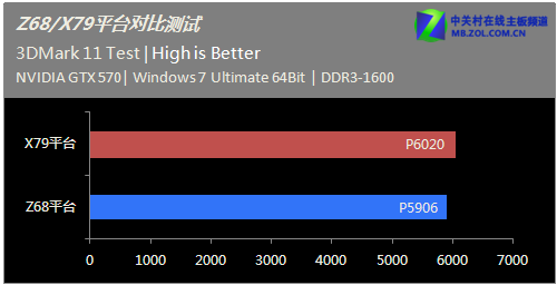 �α�X79?������Z68սX79ƽ̨���ܶԱ� 