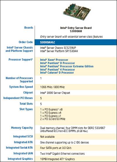 Intel S3000AH 助强氧打造经济可靠应用