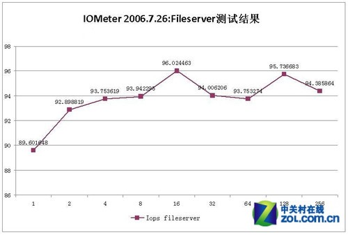 ���������� ����MicroServer��������ͥƪ 