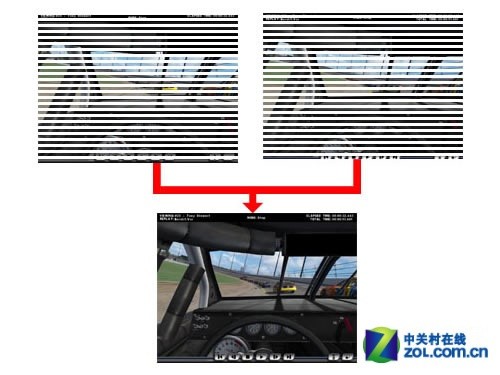 SLI/CFߣͬλ˭ֵ 