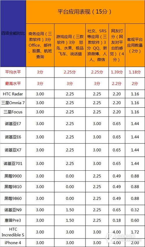 ���沨���� 2011���Android��iOS�ֻ����� 