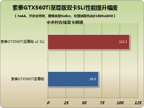 ˫SLi ̩˫560tiսCOD8 