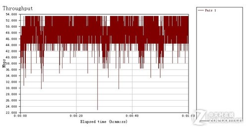 果粉无线伴侣 EDUP EP2908迷你路由首测