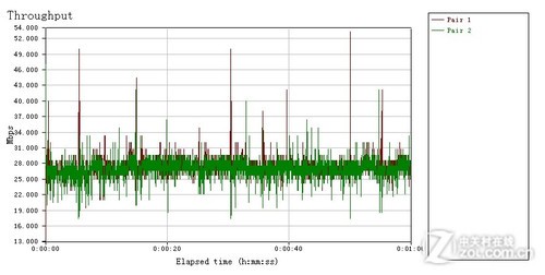 果粉无线伴侣 EDUP EP2908迷你路由首测