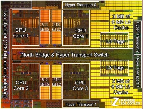 AMD回顾十年风雨历程