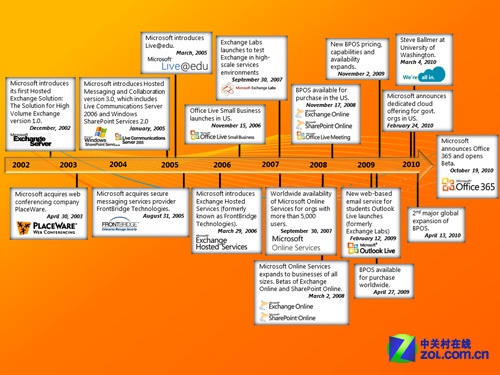 2012΢߹ win server 8ǹؼ 