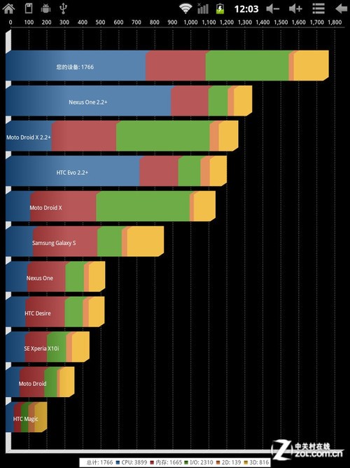 Ѥ��IPS��Ļȫ־A10о ICOO D90W���� 