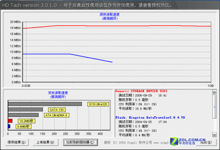 ǻ ʿ1GB SDϸ 