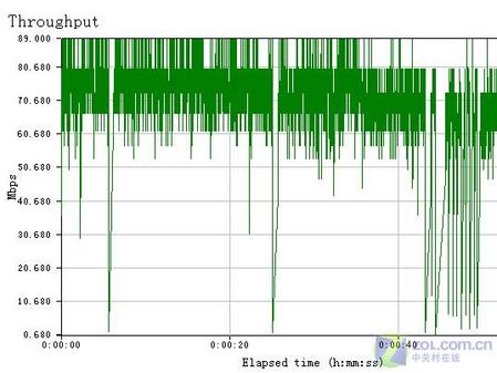 精致简洁 D-LINK300M产品稳定是亮点