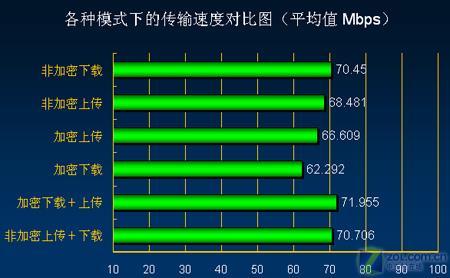 精致简洁 D-LINK300M产品稳定是亮点