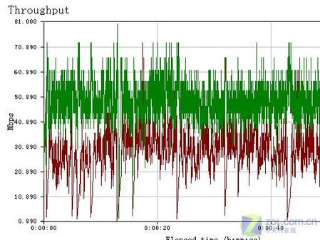 精致简洁 D-LINK300M产品稳定是亮点