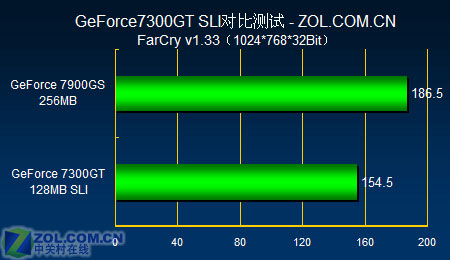 SLIʡǮ Ƭ599Ԫ7300GTս7900GS 