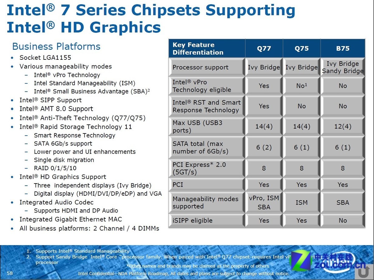 【高清图】 藏超频彩蛋?intel 7系列芯片组规格再曝图6